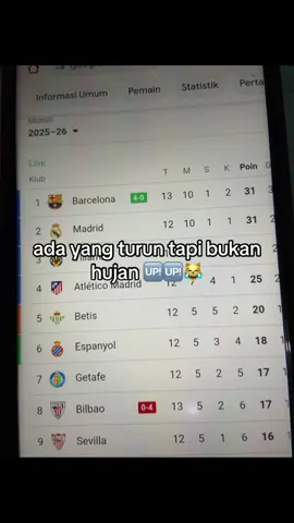 Longsor ya mit🫵🏻🤣#viscabarca🔴🔵 