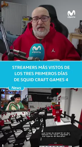 🦑🔝 Estos son los streamers más vistos durante los tres primeros días de Squid Craft 4 (datos acumulados de los tres primeros días) #streamers #squidcraft #squidcraftgames #twitch #kickstreaming 