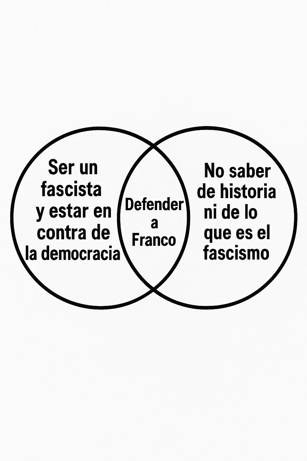 #democracia #franco #memoriademocrática #españa #voxextremanecesidad 