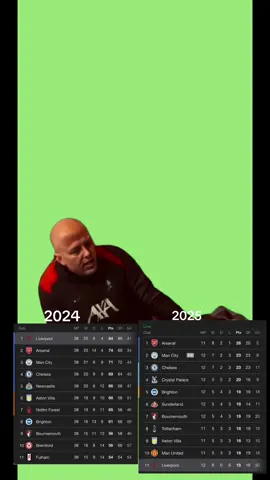 #nigeriatiktok🇳🇬🇳🇬🇳🇬 #viralvideos #naijatiktok #fypシ゚ #liverpool 
