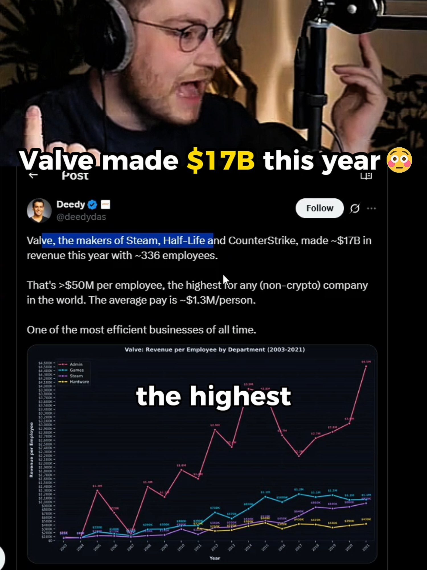 $17B with 336 employees 😳