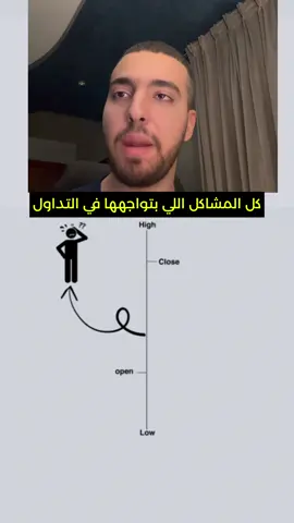 الشمعة ديه عندها حل كل المشاكل الي بتواجها في التداول  كومنت بكلمة 