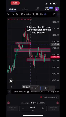 Trading gold this week you should already have a game plan now ✨🕺🏽 #gold #tradingtips #tradingpsychology #howtomakemoneyonline #foryoupage 