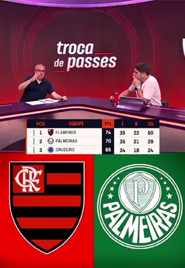 Análise da classificação e da briga pelo título do Brasileirão 