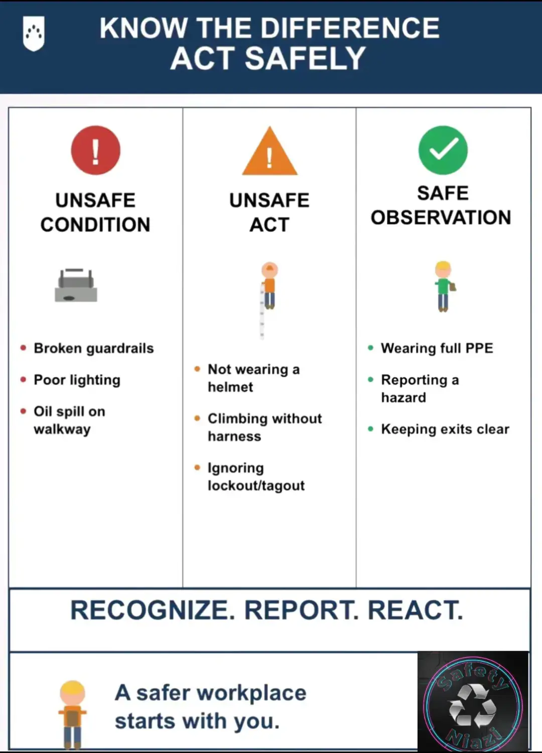 #saftyfirst #safetyvideos #saftyofficer #saftychallenge #nebosh 