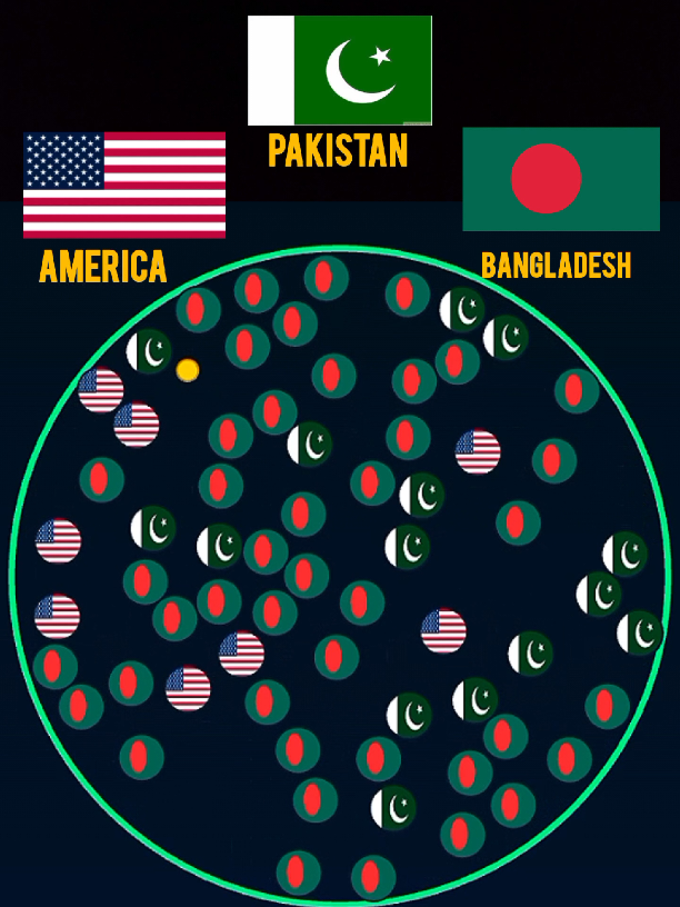 Bangladesh Jeet gya Anerica Wad gya #america #todaymatch #pakistan #bangladesh 