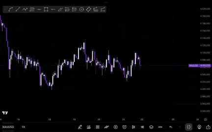 XAUUSD Senin 24 November 2025 TF h1 DYOR #traderforex #tradingview #xauusdanalysis #tradingforex #forex 