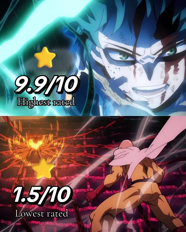 This week was wild… MHA dropped a 9.9/10 and became one of the top-rated episodes, while OPM hit one of the lowest scores of the week. Crazy how one anime is getting love and the other is getting tons of hate 😅 I’m low-key sad about OPM tho 💔 #OPM #MyHeroAcademia #AnimeFandom #Deku #FYP