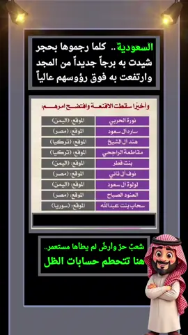 الحسابات الوهمية في منصة x #منصة_x  #امل_الهزاني  #ترامب_محمد_بن_سلمان  #محمد_بن_سلمان_في_امريكا  #سوريا_لبنان_الكويت_قطر_البحرين_الاردن_فلسطين__مصر_السعودية_دبي_العراق_ 