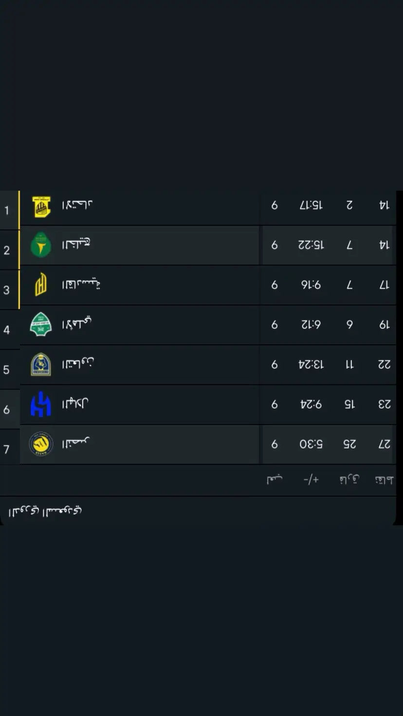 الدوري مايرووح🔥🔥#الاتحاد #fpyシviral #explore #fypシ゚ #صدارة_ضغط 