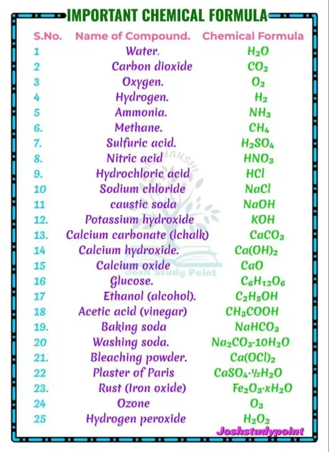 JamB 2026 chemistry #jambquiz #jambchemistry #edumathhub #fyp jamb2026 #foryoupage #jambbites #jambcbt #chemistryjambpastquestions