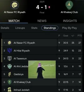 🧏🏻‍♀️#alnassr #cristianoronaldo #saudiarabia #fypシ゚ #video 