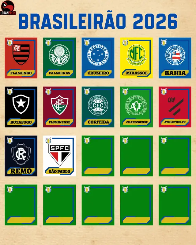 É HORA DE COMPLETAR! 🤩🇧🇷 Brasileirão 2026 está tomando forma: 12 vagas preenchidas, 8 a confirmar! Quem sobe? Quem surpreende? 🤔 Flamengo, Palmeiras, Cruzeiro, Mirassol, Bahia, Botafogo, Fluminense, Coritiba, Chapecoense, Athletico-PR, Remo e São Paulo já estão confirmados na Série A! Deixe seu palpite para as 8 vagas restantes! 👇⚽️ #Brasileirão2026 #FutebolBrasileiro #SerieA #VagasAbertas #BatalhaPelaElite 🔥
