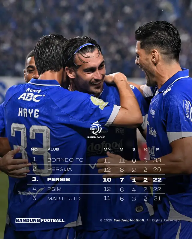 Perlahan tapi…. 👀💙