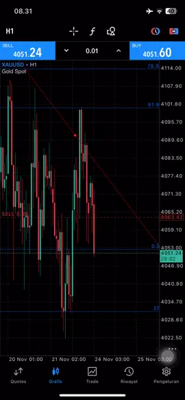 Modal 100$  . #forextrading #forex 