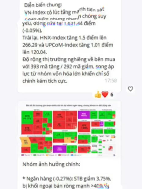 Nhịp đập Thị trường 13-11- Nỗ lực bất thành, VN-Index suýt soát tham chiếu