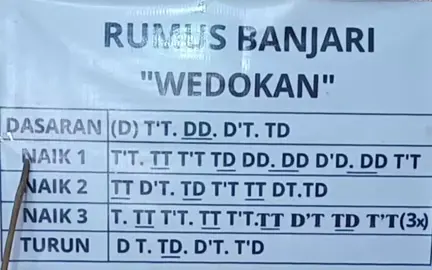 #belajarbanjari #banjaristory #banjari #fyppppppppppppppppppppppp 