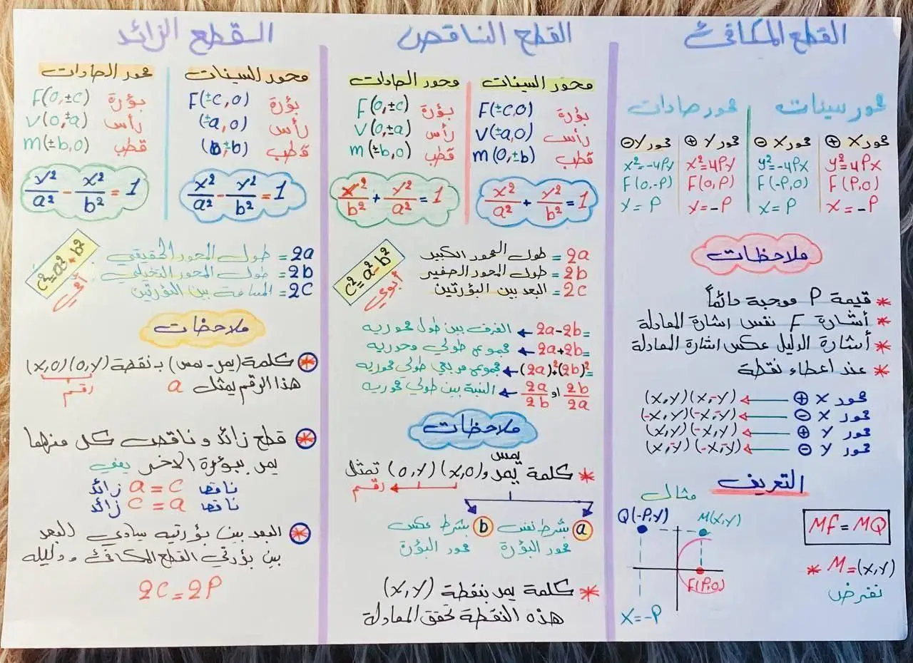 -مُلخص المعدلات الزمنية  🤍 📌-الفصل الثالث رياضيات 🎥  ملخص رياضيات الفصل الثاني 🎥 القطع : المكافئ - الناقص - الزائد 🎥 مع الملاحظات المهمة و طرق الحل #شـارك_المنشور_ليصل_الجميع #الشعب_الصيني_ماله_حل😂😂 #مالي_خلق_احط_هاشتاقات #السادس_علمي #السادس_الاعدادي 