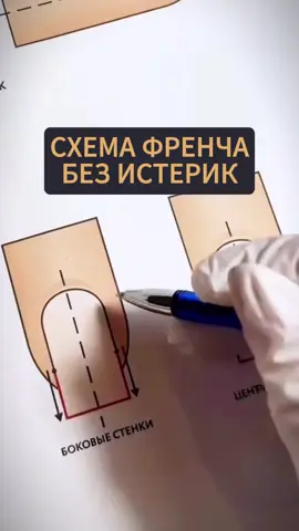 Самая простая схема, чтобы френч всегда был ровным. Смотри до конца - там лайфхак, который спасёт твои нервы 💅🔥 #френч #маникюр #лайфхак #ногти #мастерманикюра 