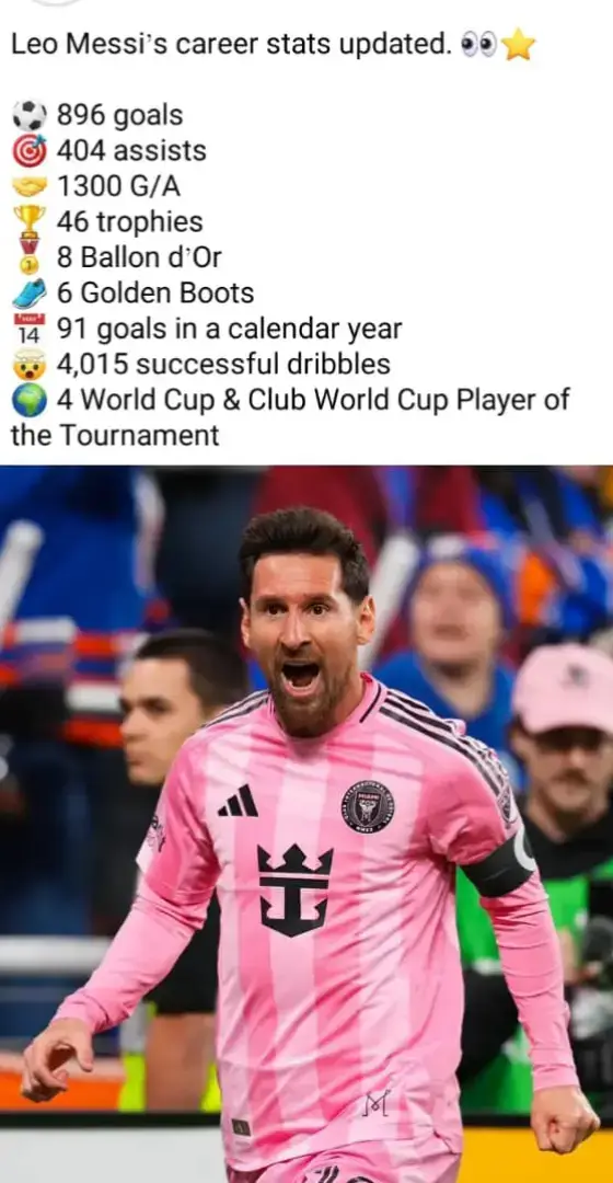Leo Messi’s career stats updated. 👀⭐️ ⚽️ 896 goals 🎯 404 assists 🤝 1300 G/A 🏆 46 trophies 🥇 8 Ballon d’Or 👟 6 Golden Boots 📅 91 goals in a calendar year 🤯 4,015 successful dribbles 🌍 4 World Cup & Club World Cup Player of the Tournament