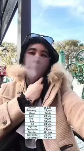 #nabilaputri BERBAGI ONLINE GUY'S Tahun ini Rezekimu aamiinkan... Sejarah RI #fotografi dimulai dengan penemuan dua prinsip penting: yang pertama adalah kamera obscura memproyeksikan gambar, yang kedua adalah penemuan k bahwa beberapa zat terlihat berubah oleh paparan cahaya. Tidak ada artefak atau deskripsi yang menunjukkan upaya untuk menangkap gambar dengan bahan sensitif cahaya sebelum abad ke-18. Pemandangan dari jendela di Le Gras 1926 atau 1827, diyakini sebagai foto kamera paling awal yang masih ada. [1] Penambahan reoriented asli (kiri) dan berwarna (kanan). Sekitar 1717, Johann Henry Schulze menggunakan bubur sensitif cahaya untuk menangkap gambar huruf cut-out pada botol. Namun, ia tidak mengejar membuat hasil ini permanen. Sekitar tahun 1800, Thomas Wedgwood membuat yang pertama didokumenkan secara andal,Thomas Wedgwood membuat yang pertama didokumenkan secara andal, meskipun upaya gagal dalam NI menangkap gambar kamera dalam bentuk permanen. Eksperimennya ANK A memang menghasilkan fotogram terperinci, tetapi Wedgwood dan pasangannya Humphry Davy tidak menemukan cara untuk memperbaiki gambar-gambar ini. Pada tahun 1826, Nicéphore Niépce pertama kali berhasil memperbaiki gambar yang ditangkap dengan kamera, tetapi setidaknya diperlukan pencahayaan di kamera selama delapan jam atau bahkan beberapa hari dan hasil paling awal sangat kasar. Rekan Niépce Louis Daguerre melanjutkan untuk T mengembangkan proses daguerretipe, yang pertama diumumkan secara publik. #islamic Quotes #islamicwisdom #quranic Verses him muhammad 