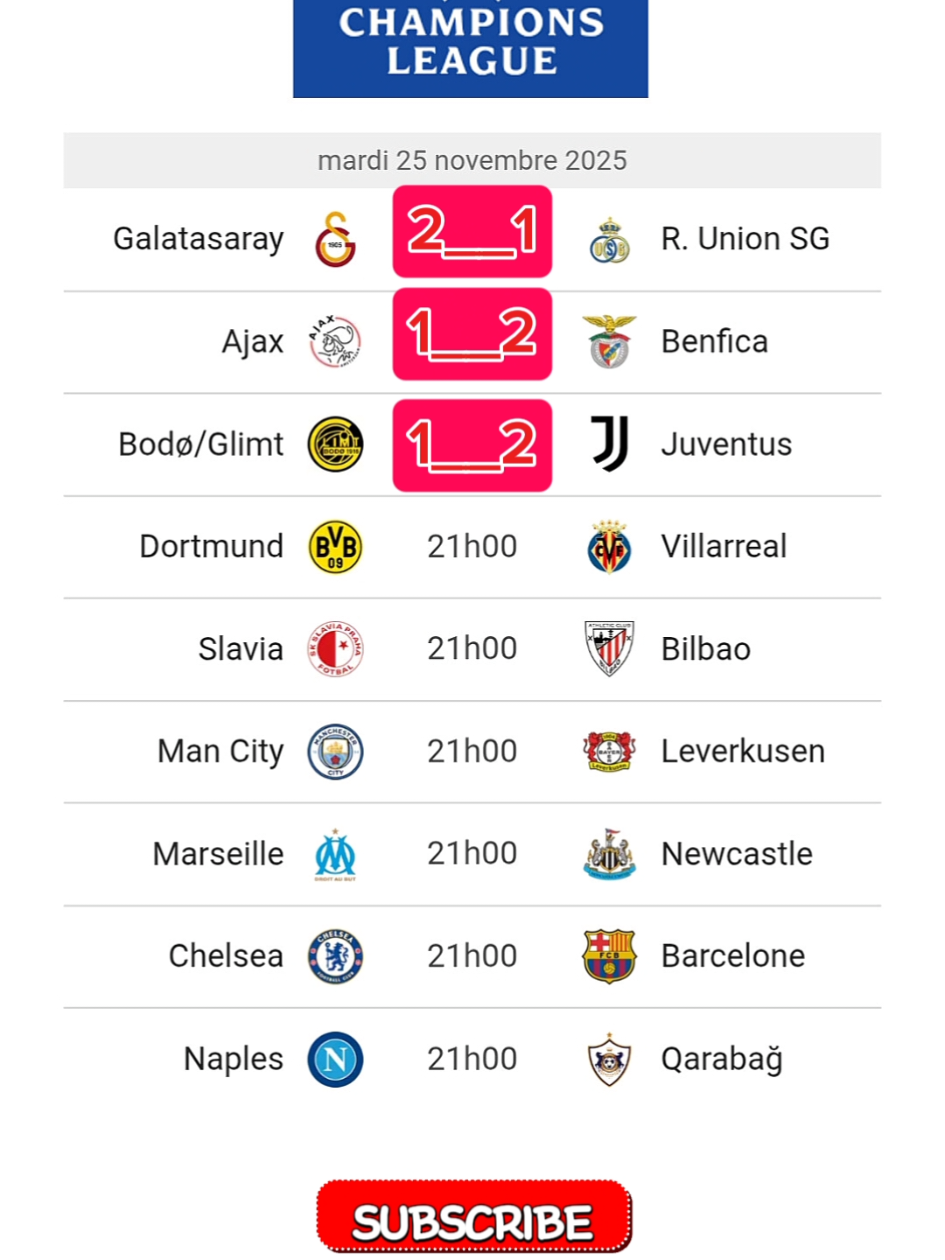 ligue des champions place au score des matchs