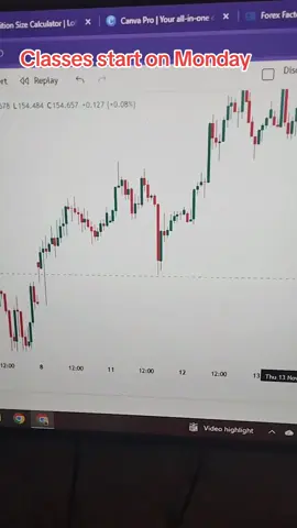 #forextrading #forexsignals#marketstructure #Liquidity #SMC 