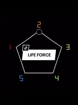 #CapCut Life Force Template | #lifeforce #capcutpioneer #pioneertemplate #fyp 