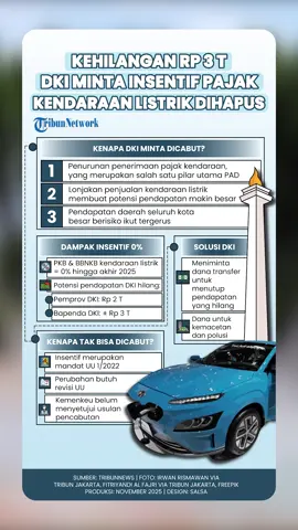 Kehilangan Rp 3 Triliun, Pemprov DKI Minta Purbaya Hapus Insentif Pajak Kendaraan Listrik #pemprov #pemprovdki #menkeupurbaya #pajakkendaraanlistrik