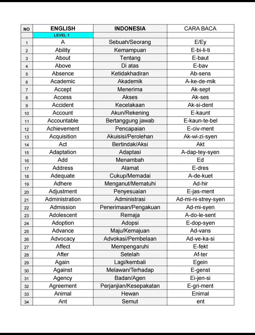 ayo perbanyak kosakata mu agar bisa berbahasa Inggris!!! #bahasainggris #belajarbahasainggris #vocabulary #bahasainggrispemula 