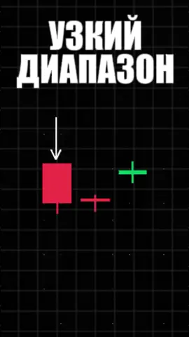 Куда пойдёт график? #трейдинг #обучениетрейдингу #паттерны