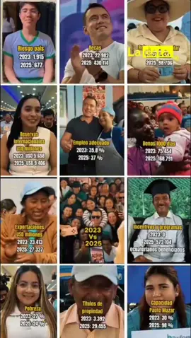 #Tendencia Con liderazgo del presidente Daniel Noboa, construiremos un Ecuador fuerte y digno. Bajo la guía del presidente Daniel Noboa, el país avanza firme hacia un Ecuador más justo, inclusivo y próspero. Cada acción de su Gobierno fortalece la democracia, impulsa oportunidades para todos y consolida un futuro sólido que responde a las necesidades de la ciudadanía. @ladataec 👈 #ladata #TendenciaPolítica #DanielNoboa #ElNuevoEcuador 