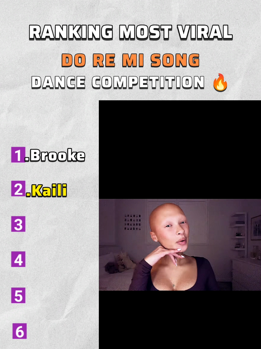 Ranking New Trending