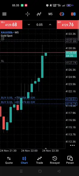 #xauusd #Forex #fyp #scraping 
