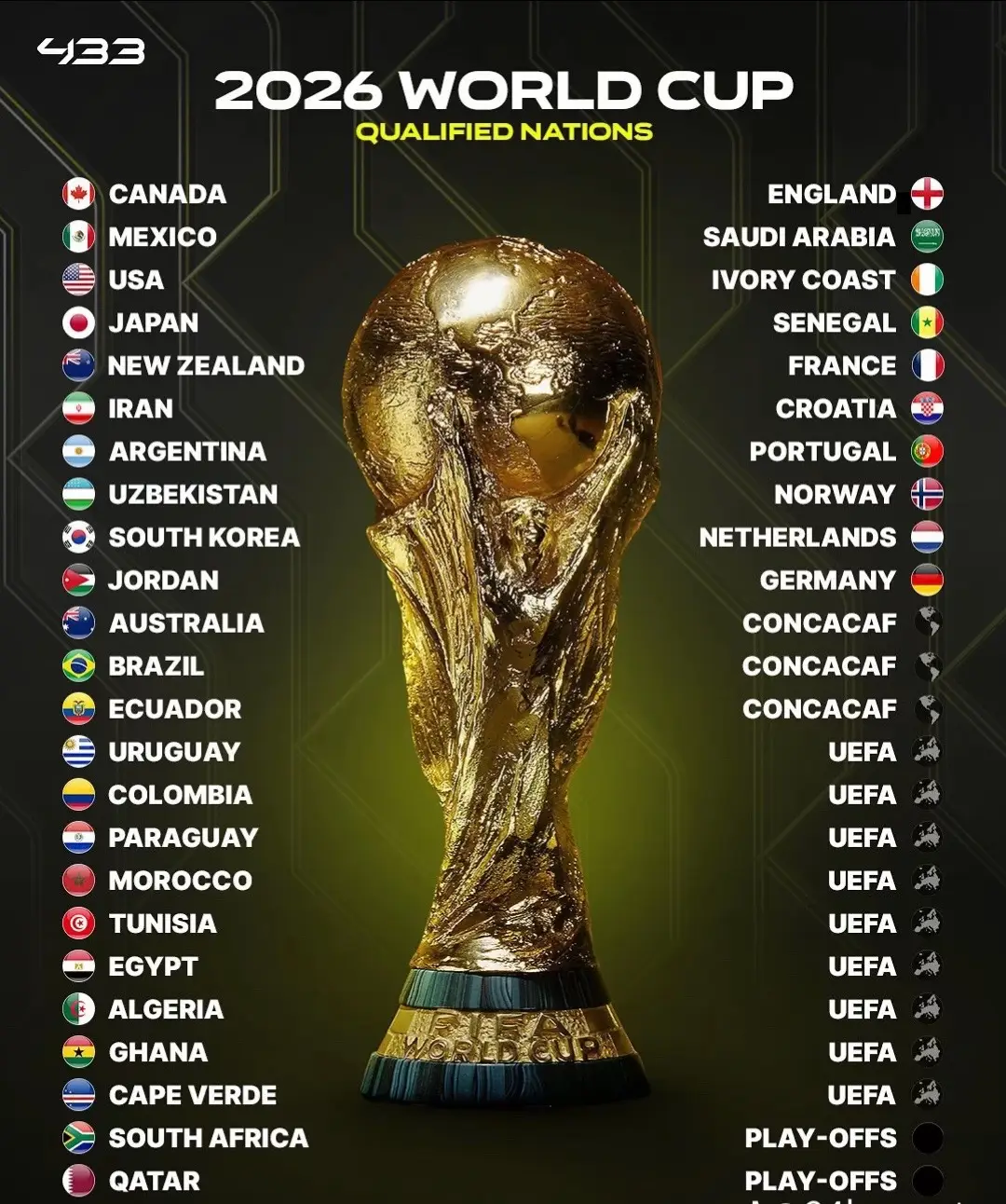 #portugal🇵🇹 #cristianoronaldo #fyppppppppppppppppppppppp 