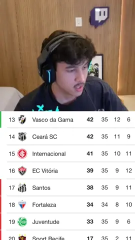 Vasco tem chance de cair ? React Renatin #orenatovicente #brasileirao #vascodagama #foryoupage 