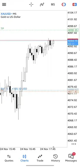 #ict #trading #xauusd #forex 