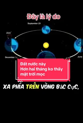 18/11 vừa rồi, người dân tại Utqiaġvik, Alaska đã nhìn thấy Mặt Trời lặn và họ sẽ không gặp lại Mặt Trời cho đến ngày 22/01/2026. 65 ngày. Không một bình minh. Không một tia nắng vượt lên đường chân trời.#xuhuongtiktok 