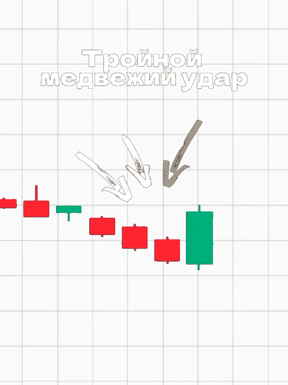 Шаблон по паттернам в шапке профиля!👆 #трейдинг #кудапойдетрынок #свечныепаттерны #обучениетрейдингу 