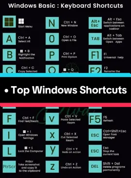 Top Windows Shortcuts#creatorsearchinsights  #windowsshortcuts, #pccoding, #techhacks, #productivitytips, 
