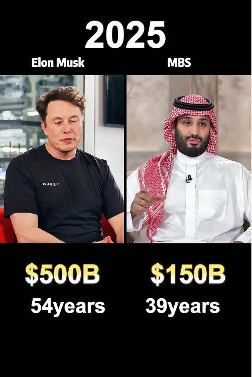 Muhammad Bin Sulman vs Elon Musk：who’s richer?(networth comparison)#fyp #usa #funny #celebrities 