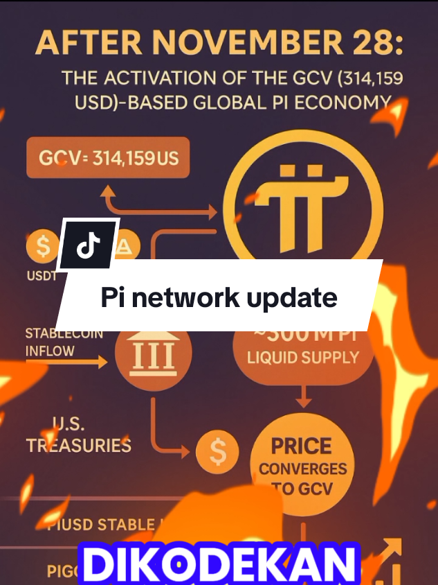 Pi network update today #pinetwork #pinetworkupdate #pinetworkindonesia #pinetworkvietnam 