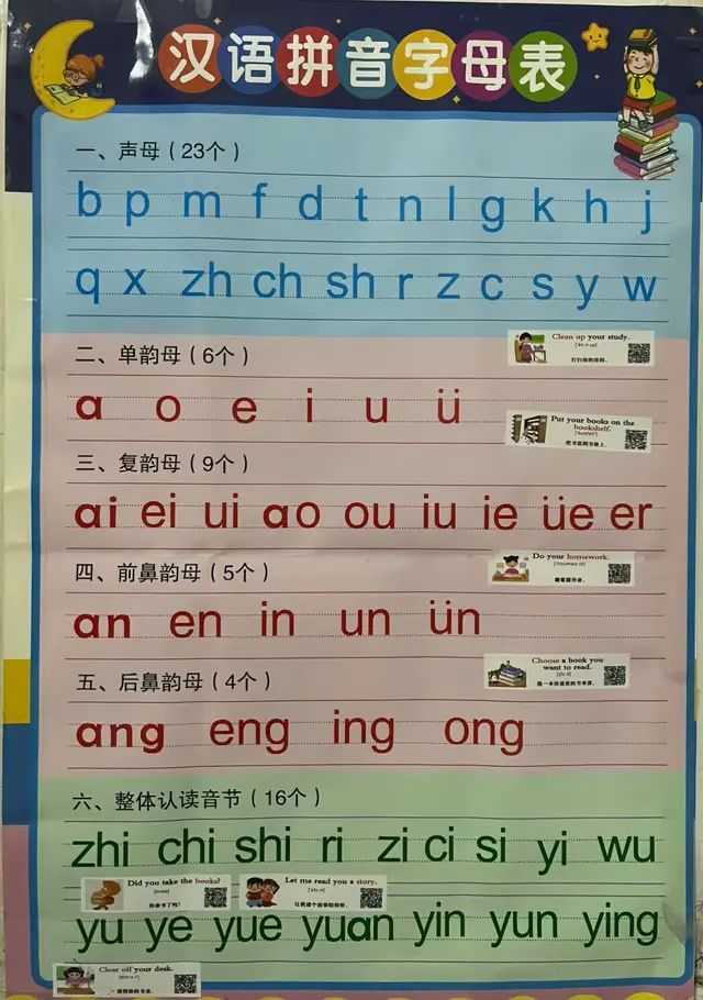 Bạn nào mới bắt đầu học tiếng Trung, tham khảo bảng phiên âm, cũng như hơn 700 từ mới cơ bản này nhé  #behoctiengtrung #conlaitrungviet #embe #hoctiengtrung #tiengtrungchonguoimoibatdau  @山后人 (Con nhà nông) 