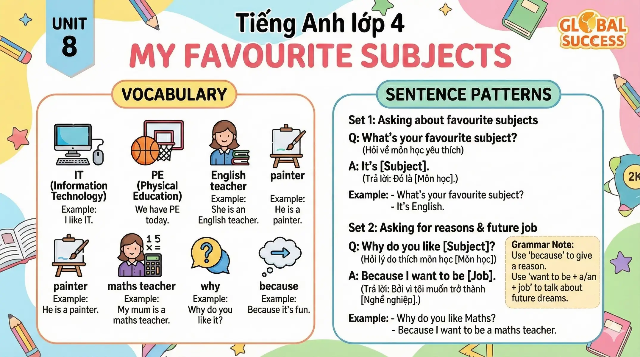 Worksheet xinh iu mê ko dứt ra được Chỉ 1 câu lệnh đơn giản tạo đc ngay tổng hợp từ vựng và mẫu câu theo từng Unit.  Bước 1: Truy cập: Gemini -> Think pro with 3.0 -> Create Image. Bước 2: Nhập câu lệnh: Hãy giúp tôi thiết kế ảnh 1 infographic có background dễ thương màu màu sắc tươi sáng, phù hợp cho học sinh tiểu học đang học bộ sách global success tổng hợp lại từ vựng và mẫu câu (nhập từ vựng và mẫu câu), nêu rõ cách dùng và ví dụ minh hoạ. Chú ý thêm phần ngữ pháp trong mẫu câu, kích thước ảnh 16 : 9, chất lượng ảnh 2k Bước 3: Chờ tạo ảnh và tải về #dayhocsangtao  #gemini  #teachingenglish  #tienganhmoingay 