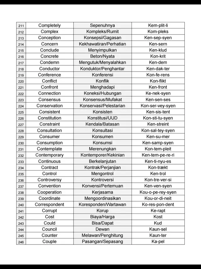 aku tantang hafal semua kosakata ini!!!  #vocabulary #bahasainggris #bahasainggrispemula #carabelajarbahasainggris 
