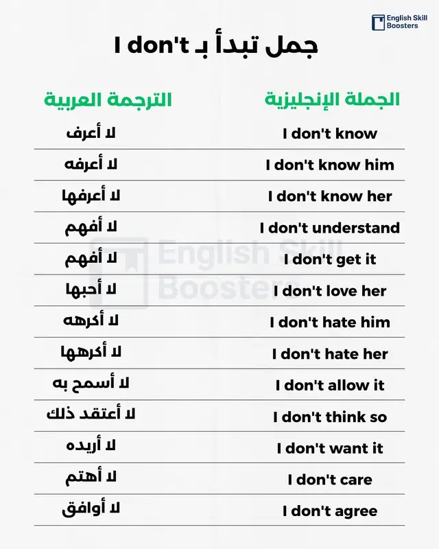 ماضي البسيط باستخدام اداة I don’t 💡 #تعليم_اللغة_الانجليزية #لغة_انجليزية #انجليزي_للمبتدئين #اللغة_الانجليزية #تعلم_اللغة_الإنجليزية 