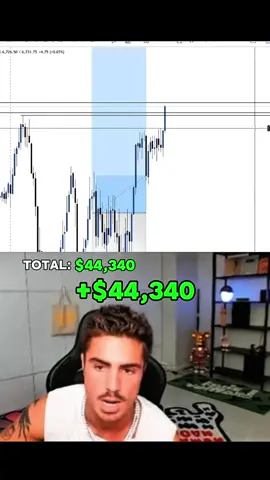 Insane trading day  @TJR #tjr #tjrtrades #daytrading #trading #entrepreneur 