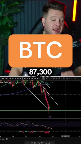 Bitcoin Market Update 11/25/2025 #bitcoin #crypto #charts #ta #btc 
