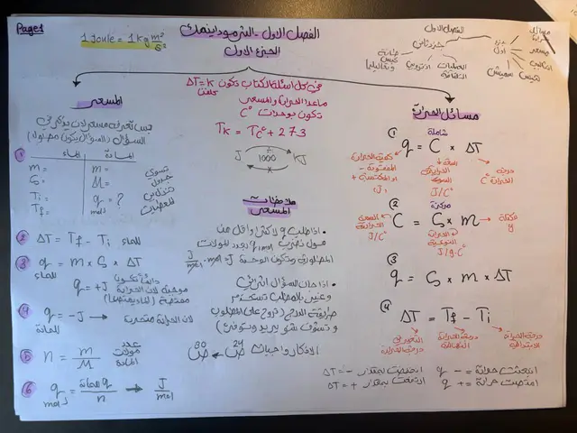 مرتب و كامل يفيدك كمراجعه لنصف السنه و الامتحانات الشهري  #دراسة #دراسه #نصف_السنة #العراق #سادسيون 