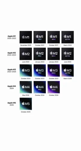 Il était temps 😍